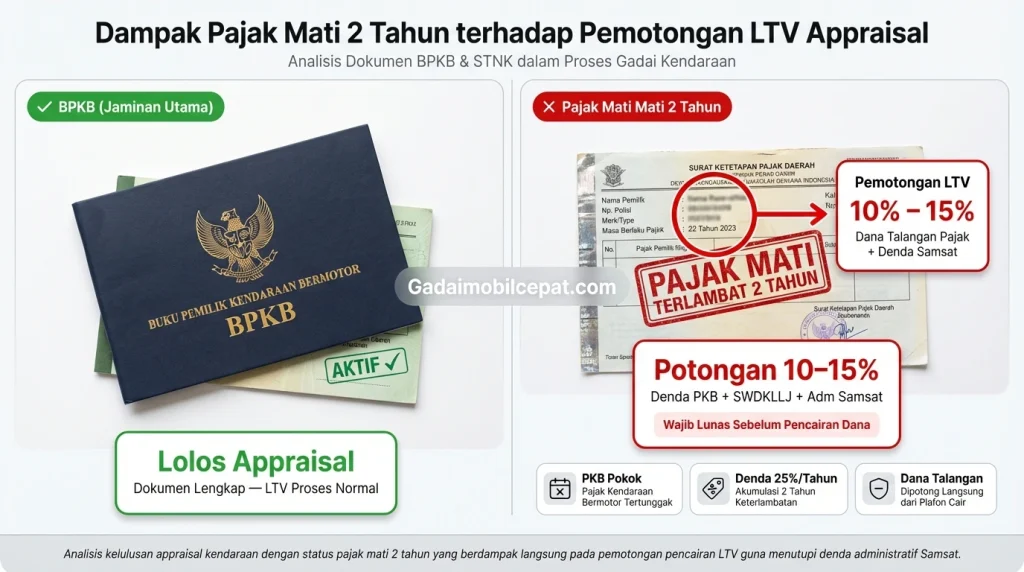 Penaksir menghitung pemotongan plafon gadai mobil akibat pajak mati 2 tahun.