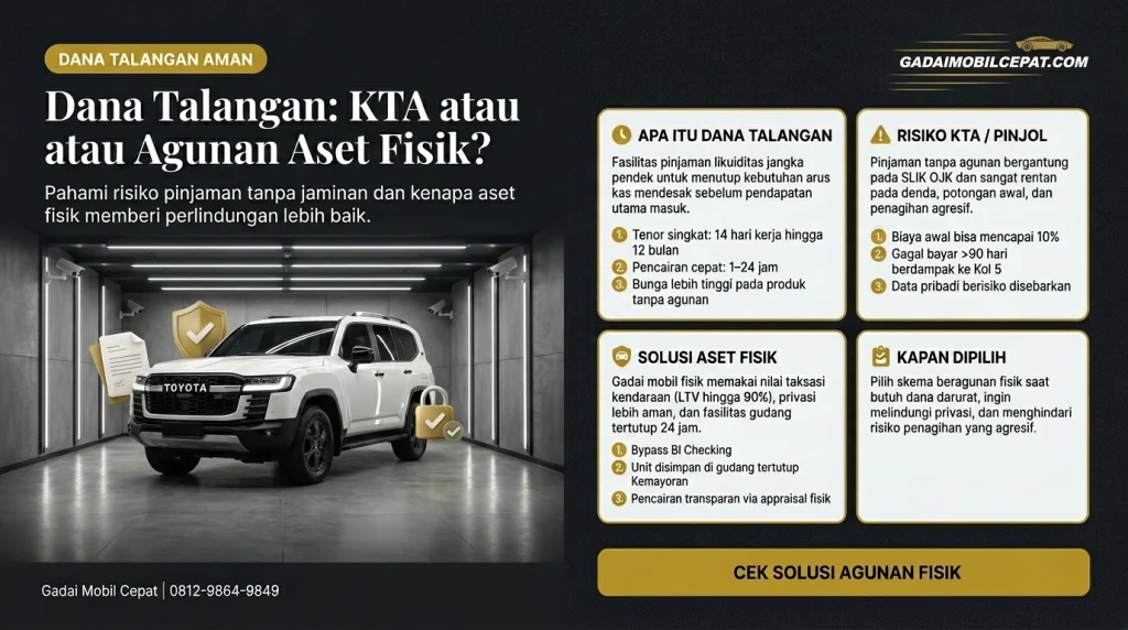 Apa Itu Dana Talangan? Jenis, Risiko KTA, dan Solusi Agunan Aset Fisik