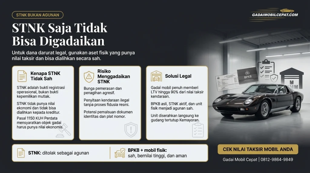 Infografik perbandingan status hukum penolakan gadai STNK tunggal versus persetujuan legalitas gadai mobil fisik beserta BPKB.